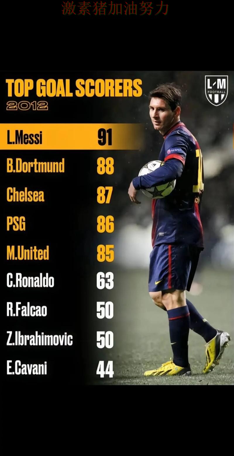 梅西关键失误持续刷屏