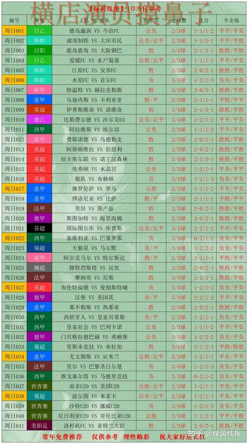 世界杯官方信息期间热门世界杯投注网站大全实测对比与速度测试分析 世界杯官方信息期间热门世界杯投注网站大全实测对比与速度测试分析