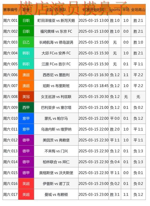 世界杯官方信息期间热门世界杯投注网站大全实测对比与速度测试分析 世界杯官方信息期间热门世界杯投注网站大全实测对比与速度测试分析